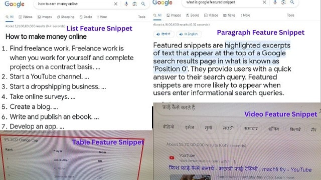 गूगल फ़ीचर्ड स्निपेट्स के प्रकार ( Types of Google Featured Snippets in Hindi